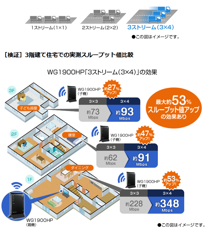 NEC Aterm WG1900HP PA-WG1900HP 価格比較 - 価格.com