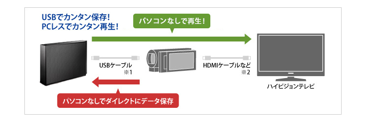 �r�f�I�J�����̉f�����_�C���N�g�Ɏc����