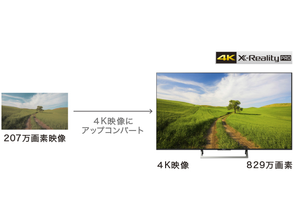 SONY BRAVIA KJ-55X8500E [55インチ] 価格比較 - 価格.com