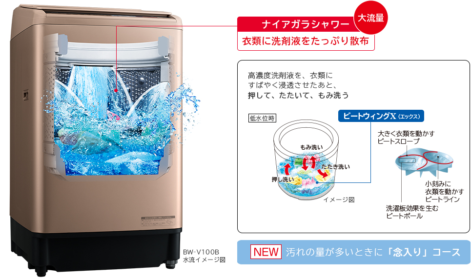 日立 ビートウォッシュ BW-V100B 価格比較 - 価格.com