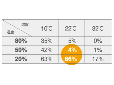 インフルエンザ対策に