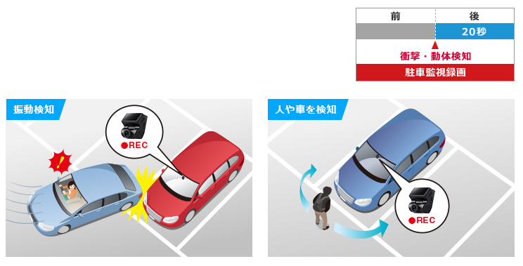 �N���}�𗣂�Ă����S���T�|�[�g�m���ԊĎ��@�\�n