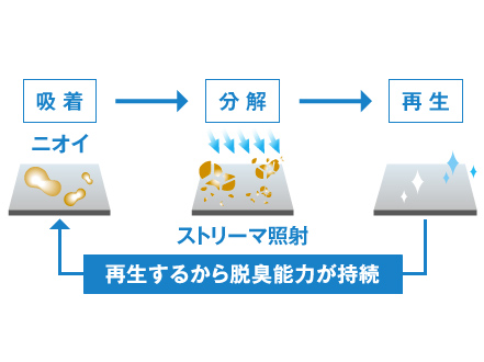 �W�o�E�L�[���̏W�o�E�E�L�@�\