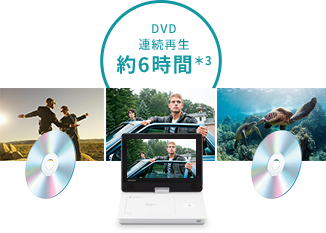 数回使用のみ 東芝ポータブルDVDプレーヤー‪ SD-P1010S 21年 東芝、16,880円の10V型ポータブルDVD「SD-P1010S」 - 価格.com
