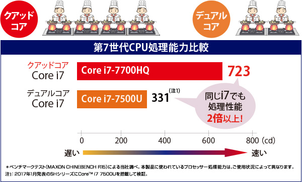 富士通 FMV ESPRIMO FH52/B3 FMVF52B3W2 価格比較 - 価格.com