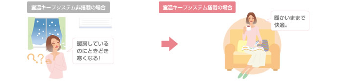 �g�[���̑����^�]�̂Ƃ������K��