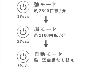 �ȒP�{�^���őI�ׂ�3�̃��[�h