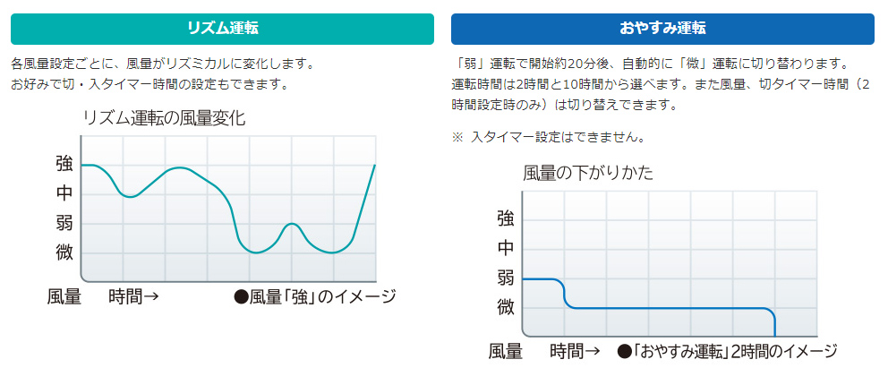 �����V�[���ɍ��킹�ă��Y���^�]�^���₷�݉^�]