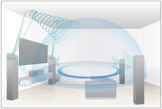 IuWFNgI[fBIyɊyނ߂Dolby AtmosiRjCl[uhXs[J[