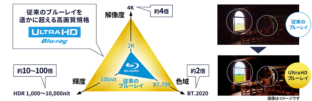  Ultra HD u[CĐΉ