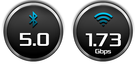 超高速無線インターネット接続