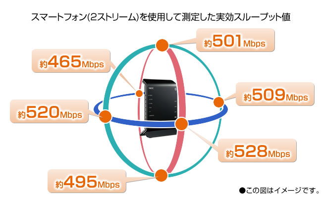 NEC Aterm WG1200HP3 PA-WG1200HP3 価格比較 - 価格.com