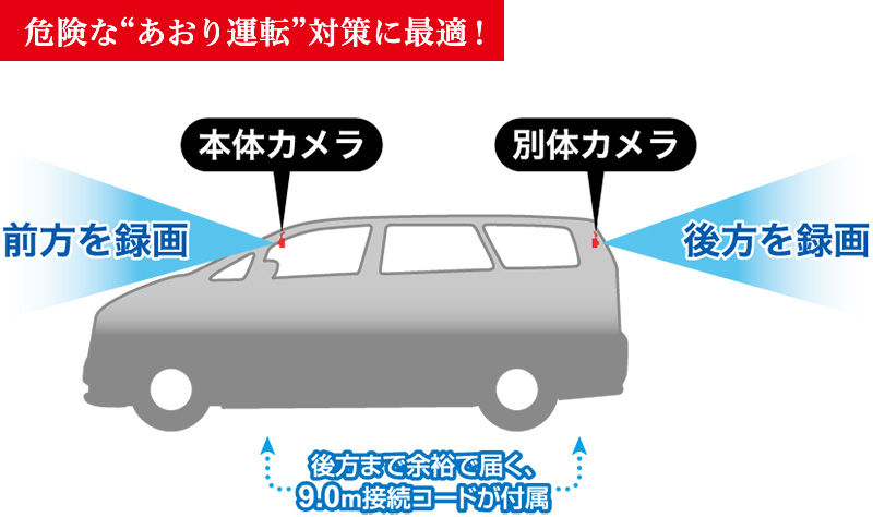 �Q��̃J�����őO���E����𓯎��ɘ^��I