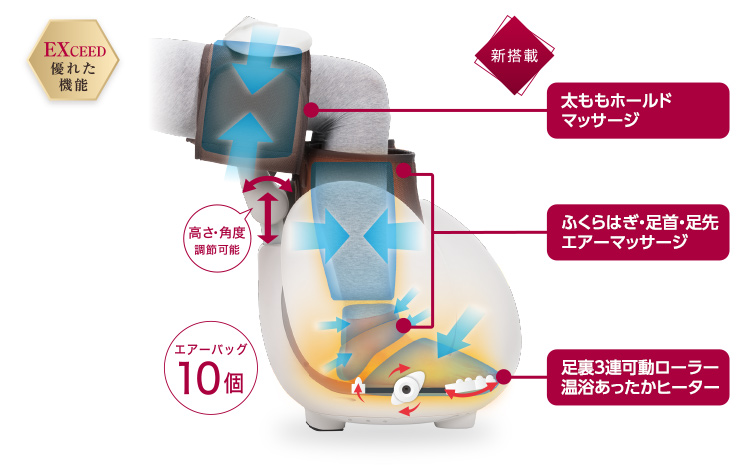 フジ医療器 モミーナ プロ EX KC-320 価格比較 - 価格.com