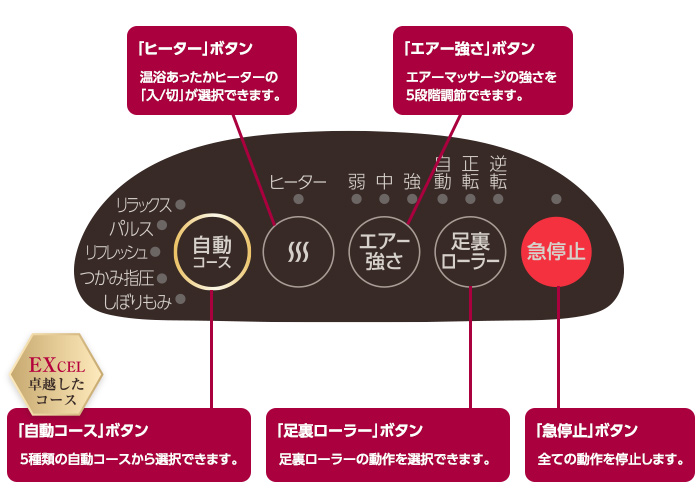 �I�ׂ�5�̎����R�[�X�ƋƊE�ő�����5�i�K���㒲��