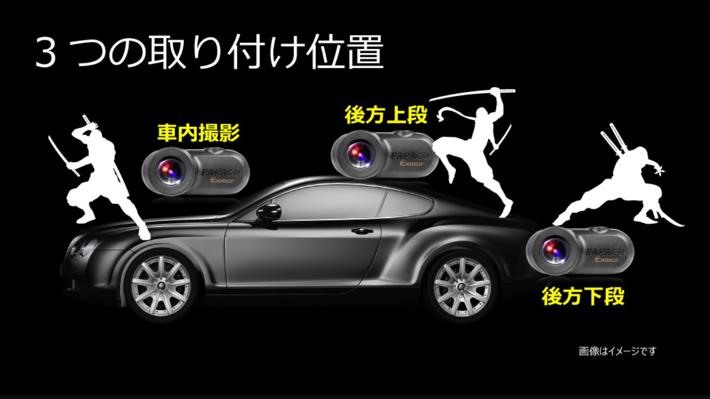 �R�̎��t���ʒu