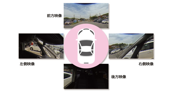 前後左右全方位を記録