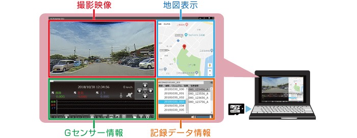 記録した映像の確認方法