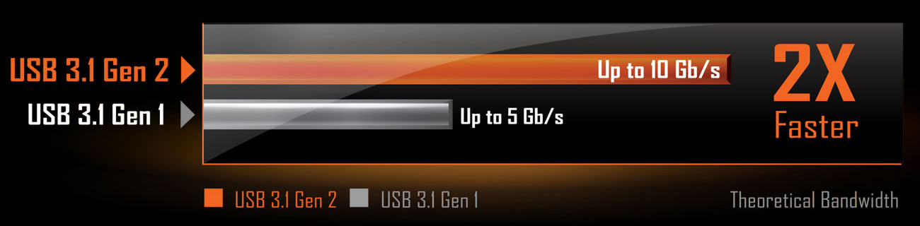 AORUS ڑ
