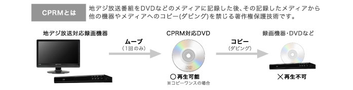 �n�f�W��^�悵��DVD���y���߂�CPRM�iVR���[�h�j�Ή�