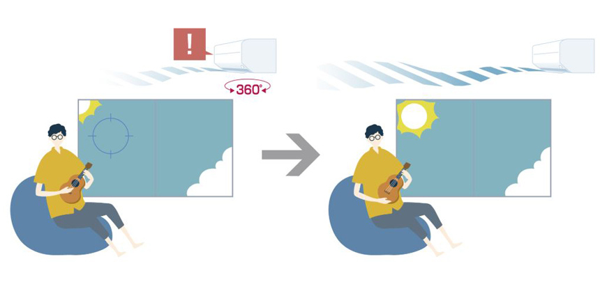 おまかせA.I.自動 運転の強さを調節する。