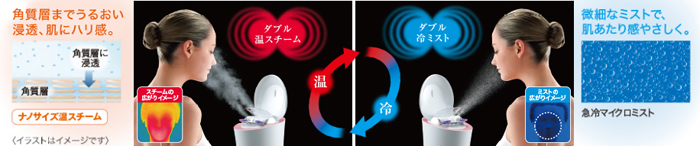 �_�C�i�~�b�N����M���b�v �g��������قǁA���Ƀn�����B�L���̐��������ցB