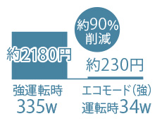 シャープ HV-H75-W [プレミアムホワイト] 価格比較 - 価格.com