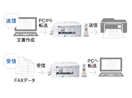 ブラザー プリビオ MFC-J898N 価格比較 - 価格.com