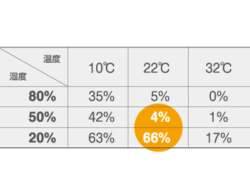 �C���t���G���U�΍��