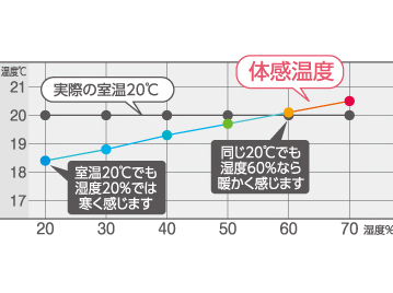 三菱重工 roomist SHE60RD-W [ピュアホワイト] 価格比較 - 価格.com