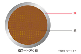 SONY IER-M7 価格比較 - 価格.com