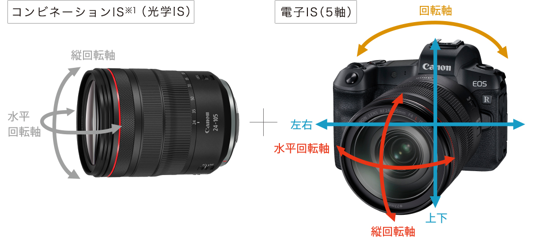 カメラ デジタルカメラ CANON EOS R ボディ 価格比較 - 価格.com