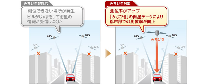 パナソニック ストラーダ CN-RE05D 価格比較 - 価格.com