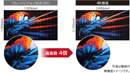 シャープ AQUOS 4Kレコーダー 4B-C20AT3 価格比較 - 価格.com シャープ AQUOS 4Kレコーダー 4B-C20AT3 価格比較 - 価格.com