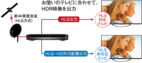 �y4K�Ō���zHLG��HDR10�ϊ��ɑΉ��B