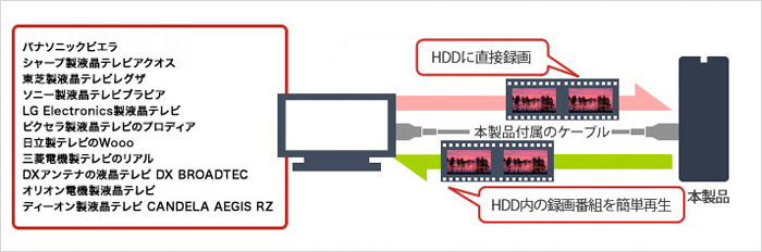 価格.com - バッファロー HD-NRLD4.0U3-BA [ブラック] スペック・仕様