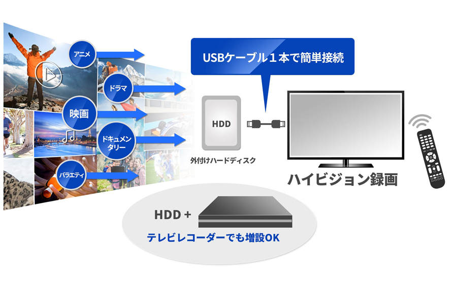 ADATA AHV620S-1TU31-CBL [ブルー] 価格比較 - 価格.com