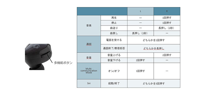 �y�����R���@�\�z