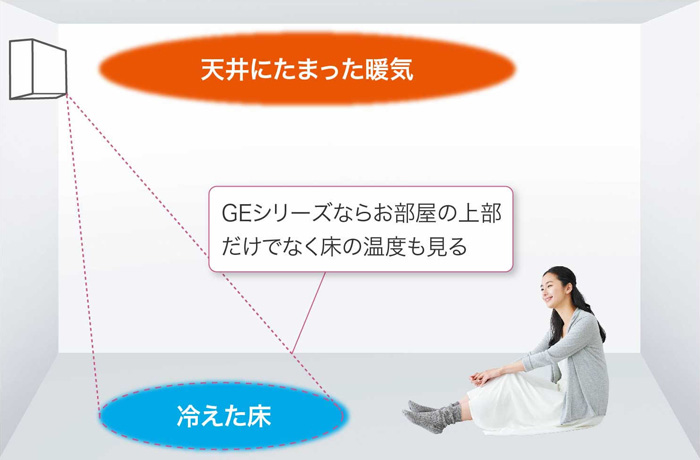 三菱電機 霧ヶ峰 MSZ-GE2219 価格比較 - 価格.com