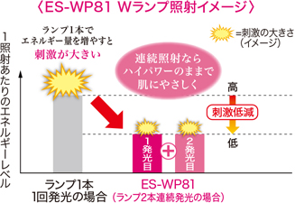 パナソニック 光エステ Es Wp81 価格比較 価格 Com