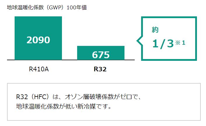 ダイキン S22WTES 価格比較 - 価格.com