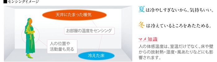 三菱電機 霧ヶ峰 MSZ-R2219 価格比較 - 価格.com