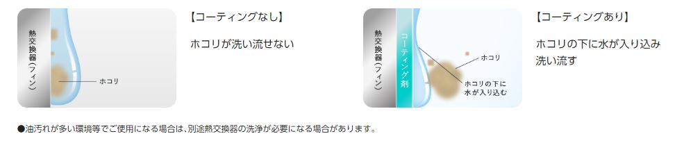 パナソニック エオリア CS-229CF 価格比較 - 価格.com