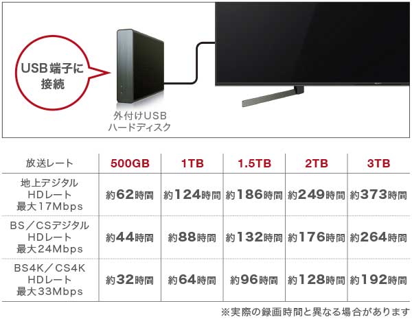 流行に  ソニー SONY 49型液晶テレビ KJ-49X9500G テレビ