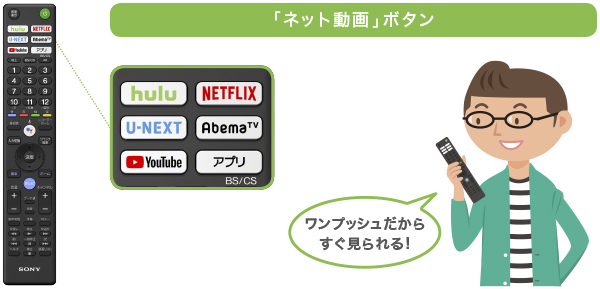 価格.com - SONY BRAVIA KJ-43X8500G [43インチ] スペック・仕様