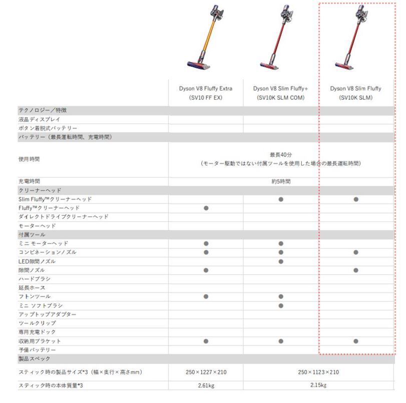 クーポン商品 ダイソン dyson V8 slim ハンディクリーナー仕様 通常