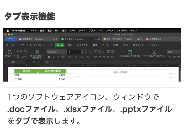 文書作成、スライド資料、表計算、PDFを1つのウィンドウ内のタブで表示・管理することができるので、デスクトップやDockをシンプルに利用できます。