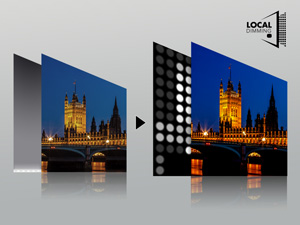 ローカルディミングplus