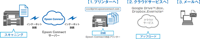 EPSON ビジネスインクジェット PX-M730F 価格比較 - 価格.com