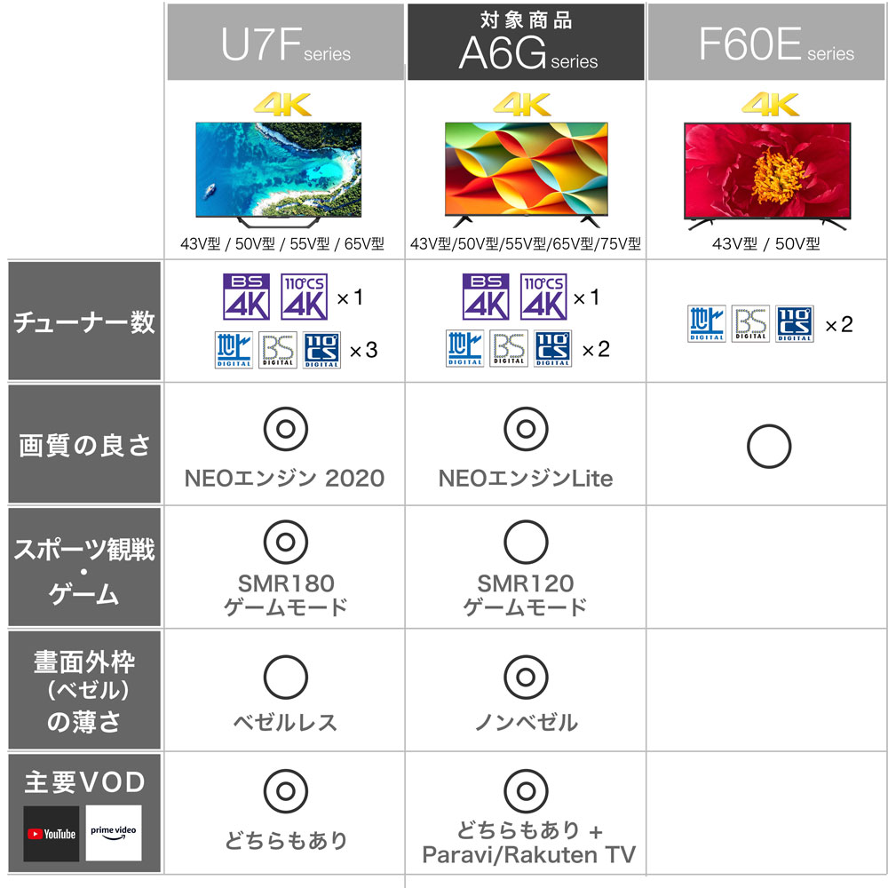 ハイセンス 43A6G [43インチ] 価格比較 - 価格.com